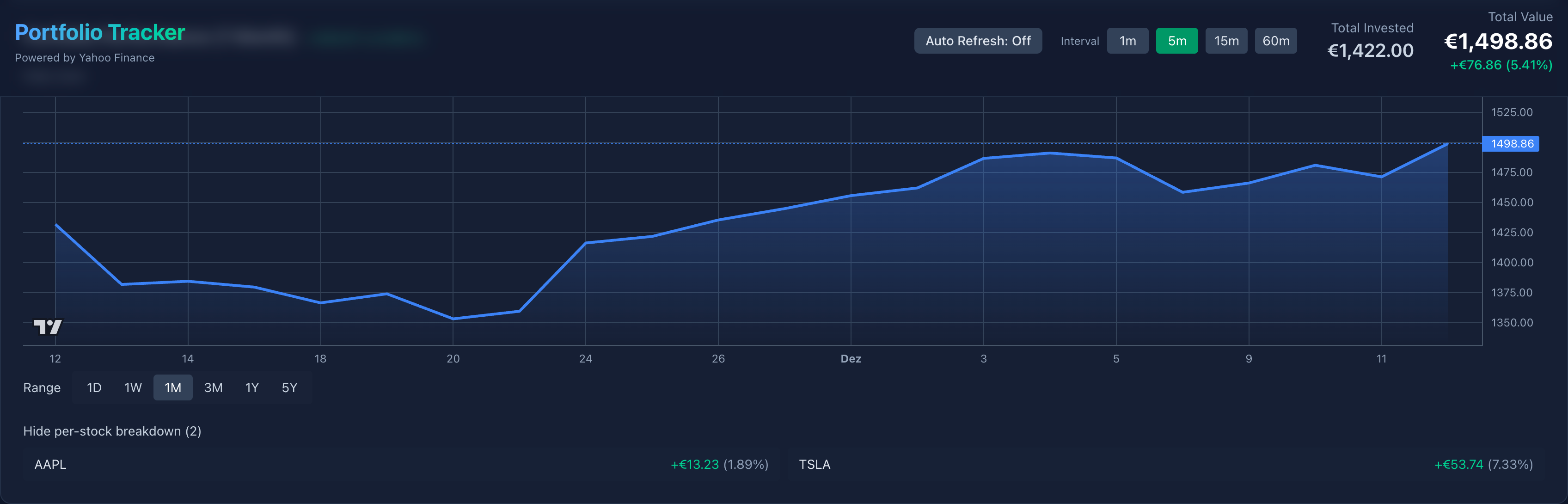 Interactive portfolio chart