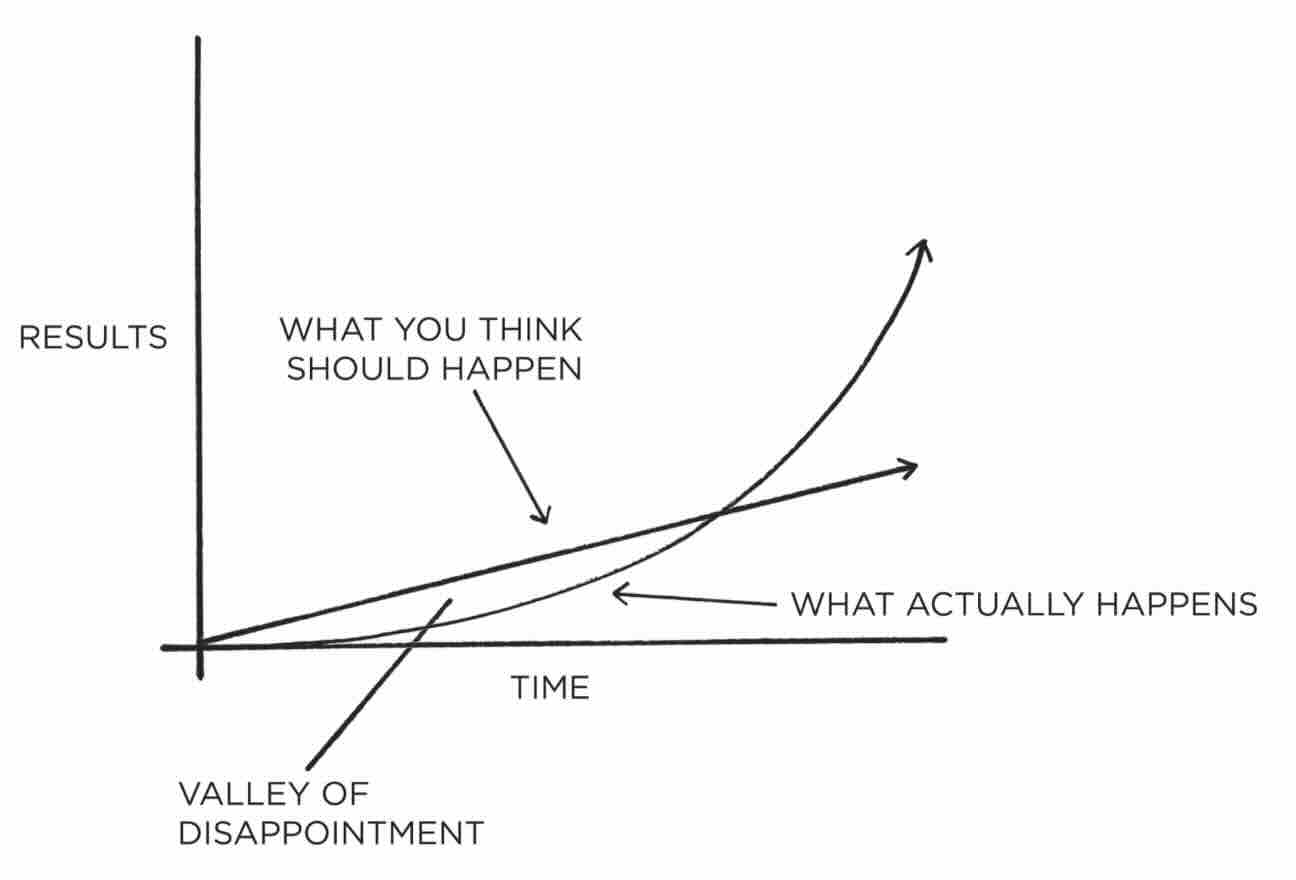 valley of disappointment